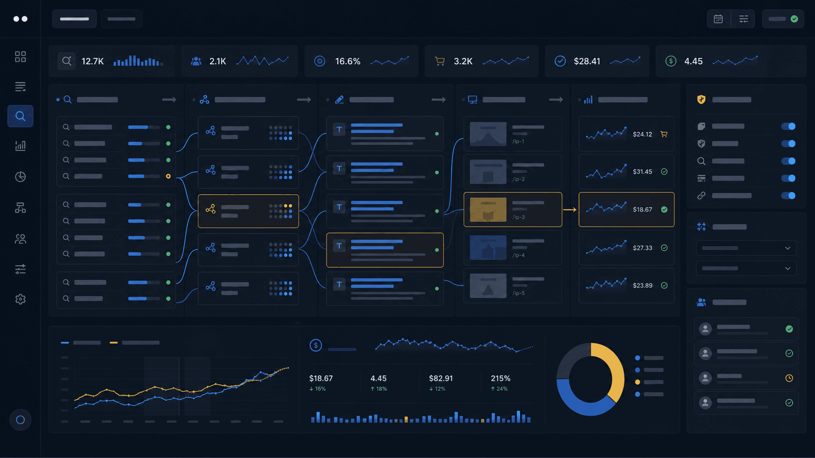 AI Max Google Ads aplicado a campañas de búsqueda con control y medición