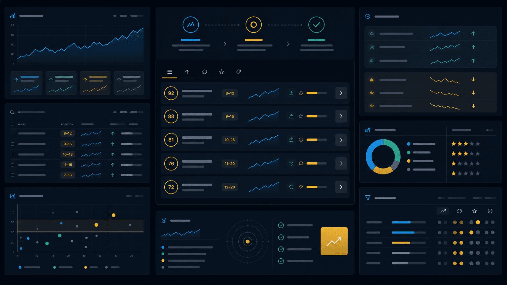 oportunidades Google Search Console priorizadas en un dashboard de negocio