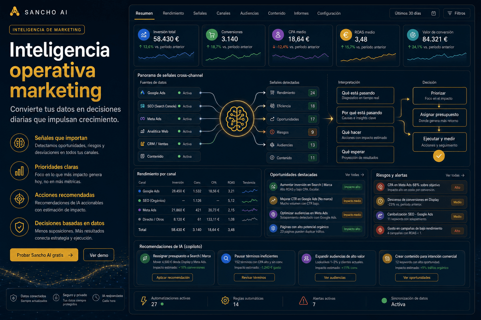 inteligencia operativa marketing convirtiendo datos en decisiones