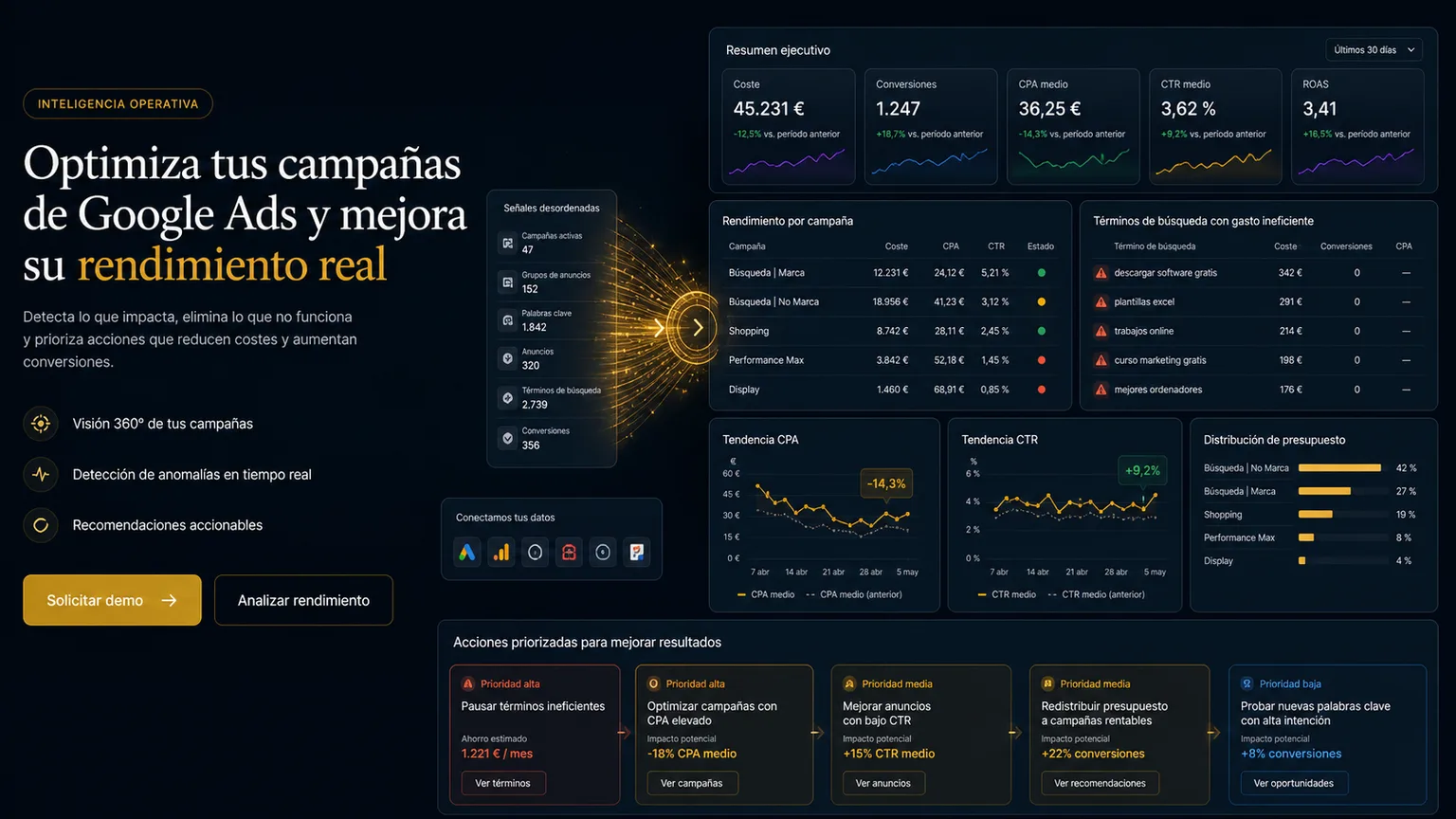 optimizar campañas Google Ads con inteligencia operativa