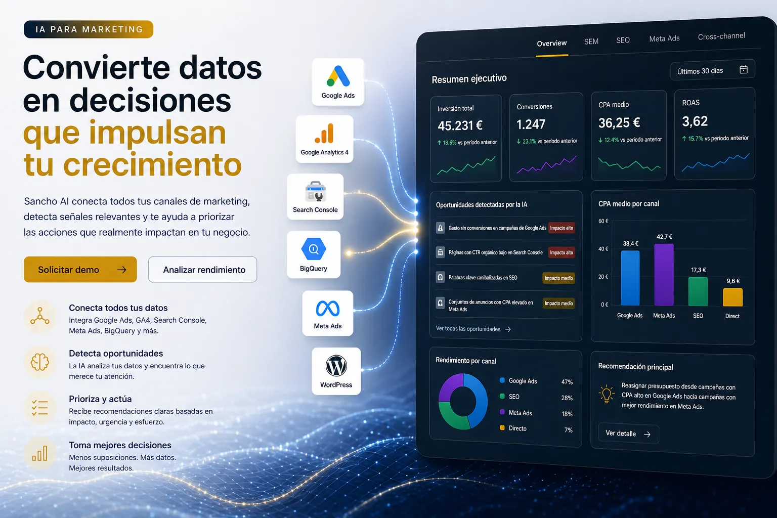 usar IA en markeig